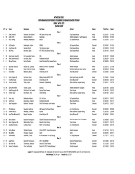 Copy of Indy 500 Starting Lineup 5-23-21.Xlsx