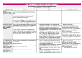 Schema Degli Obiettivi E Le Azioni Del PO-I