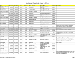 2020 Copy of Miata Club Historical Log.Xlsx