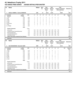 Judges Scores