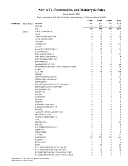 New ATV, Snowmobile, and Motorcycle Sales
