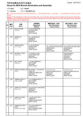 Venue for MCA Branch Nomination and Assembly 马华支会提名及召开