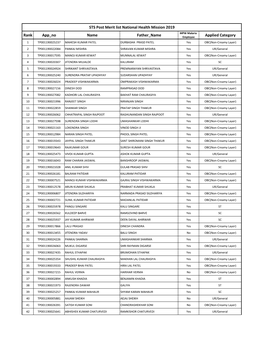 STS Post Merit List National Health Mission 2019