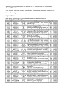 Supplemental Table 1