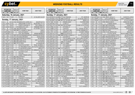 Weekend Football Results Weekend Football