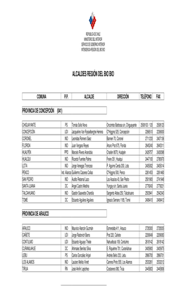 Alcaldes Región Del Bio Bio