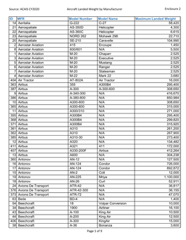 ACAIS CY2020 Aircraft Landed Weight by Manufacturer Enclosure 2