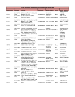 Listado De Centros De Votacion Eleccciones Internas Partido LIBRE