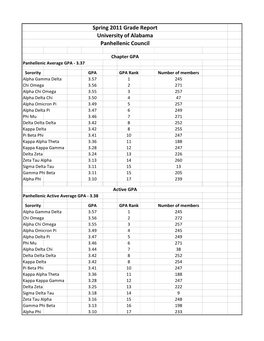 Spring 2011 Grade Report University of Alabama Panhellenic Council