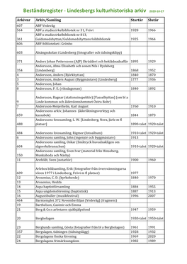 Beståndsregister - Lindesbergs Kulturhistoriska Arkiv 2020-10-27