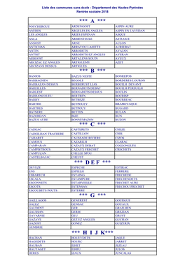 65-Liste Des Communes Sans École