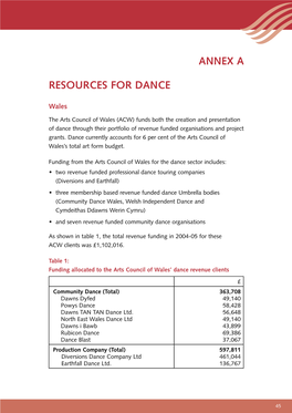 Annex a Resources for Dance