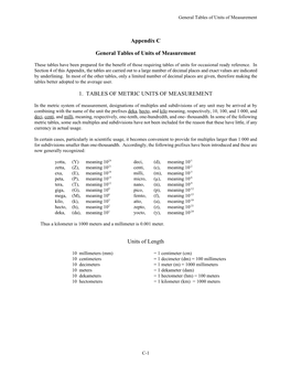 General Tables of Units of Measurement