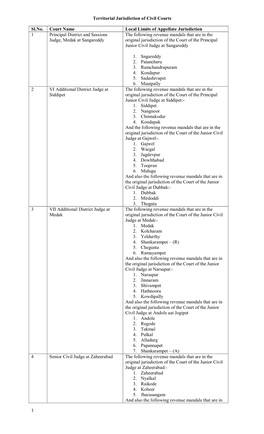 Territorial Jurisdiction of Civil Courts