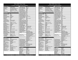 Nikon D800 Setup Guide Direct Link