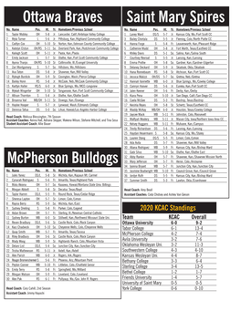 Ottawa Braves Mcpherson Bulldogs Saint Mary Spires