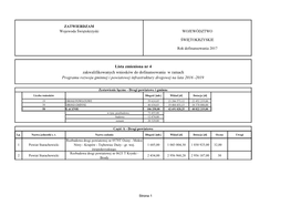 Lista Zmieniona Nr 4 Zakwalifikowanych Wniosków Do Dofinansowania W Ramach Programu Rozwoju Gminnej I Powiatowej Infrastruktury Drogowej Na Lata 2016 -2019