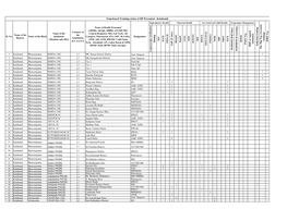 Namebased Training Status of DP Personnel