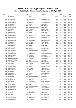 2019 Rd1 Driver Points.Xlsx