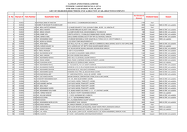 Gatron (Industries) Limited Interim Cash Dividend No.31 (95%) for the Year Ending June 30, 2019 List of Shareholders Whose Cnic & Iban Not Available with Company