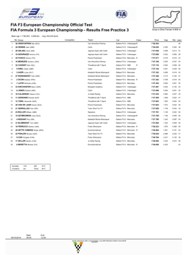FIA Formula 3 European Championship - Results Free Practice 3 Enzo E Dino Ferrari 4.909 M