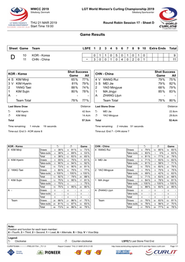 Game Results KOR-CHN