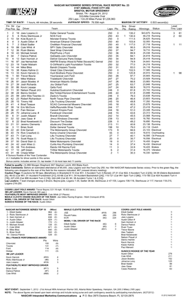 Lead Fin Pos Driver Team Laps Pts Bns Pts Winnings