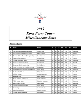 2019 Korn Ferry Tour - Miscellaneous Stats