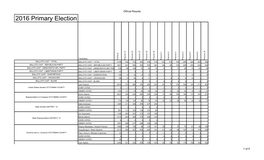 2016 Primary Election