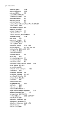 Spis Wystawców Ablewska Marta 1324 Adamczuk Zuzanna 1186