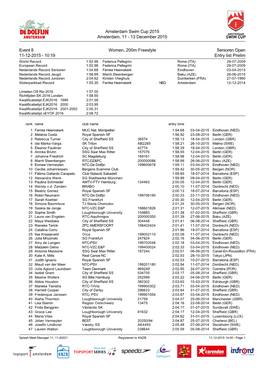 Amsterdam Swim Cup 2015 Amsterdam, 11 - 13 December 2015