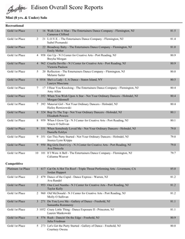 Edison Overall Score Reports