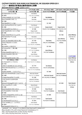 Cathay Pacific Sun Hung Kai Financial Hk Squash Open