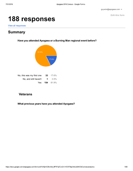 188 Responses View All Responses