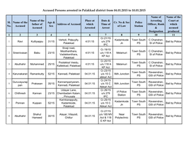 Accused Persons Arrested in Palakkad District from 04.01.2015 to 10.01.2015