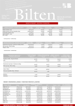 Mesečni Izveštaj / Monthly Report Februar 2020. Indeksi / Indices