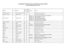 Implantation Des Bureaux De Vote (Double Scrutin Juin 2021) Dans Le Département De L’Ain