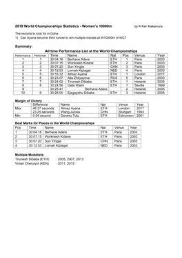 2019 World Championships Statistics - Women’S 10000M by K Ken Nakamura