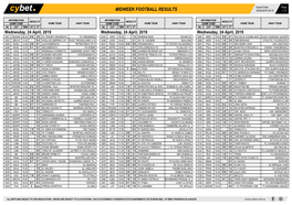 Midweek Football Results Midweek Football