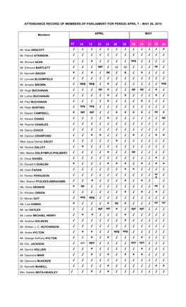 Attendance Record of Members of Parliament for Period April 7 2015