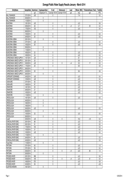 Public Water Supply Results 2014 Jan-Mar.Xlsx