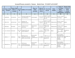 Accused Persons Arrested in Kannur District from 17.12.2017 to 23.12.2017