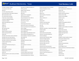 Buyboard Membership - Texas Total Members: 5,462