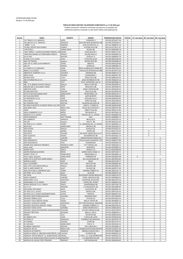 INSOLVENTNI I BLOKIRANI 31082020.Xlsx