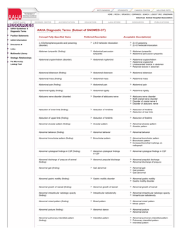 AAHA Diagnostic Terms (Subset of SNOMED-CT)