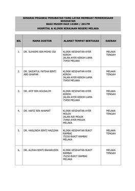 Senarai Pegawai Perubatan Yang Layak Membuat Pemeriksaan Kesihatan Bagi Musim Haji 1438H / 2017M Hospital & Klinik Kerajaan Negeri Melaka