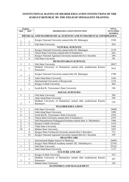 Rating of Higher Education Institutions of the Kyrgyz Republic by the Field of Spesialists Training