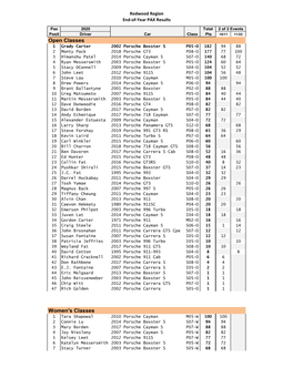 2020 YTD Standings