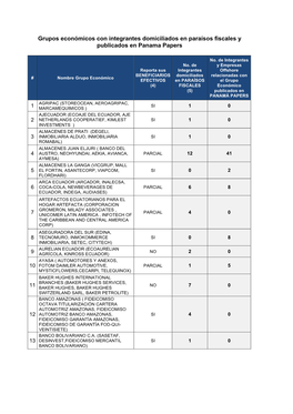 Grupos Económicos Con Integrantes Domiciliados En Paraísos Fiscales Y Publicados En Panamá Papers