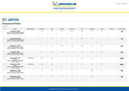 GT JAPON Championnat Pilotes GT 500 # Pilote Manufacturier Okayama Fuji Suzuka Thailande Fuji Autopolis Sugo Motegi Total Points 1 Oshima K